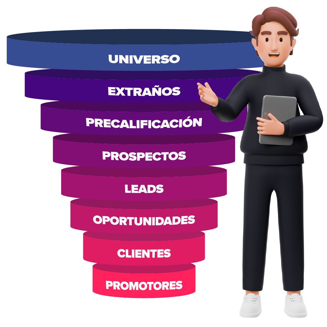 prospeccion-leads-b2b-bpo-innovations