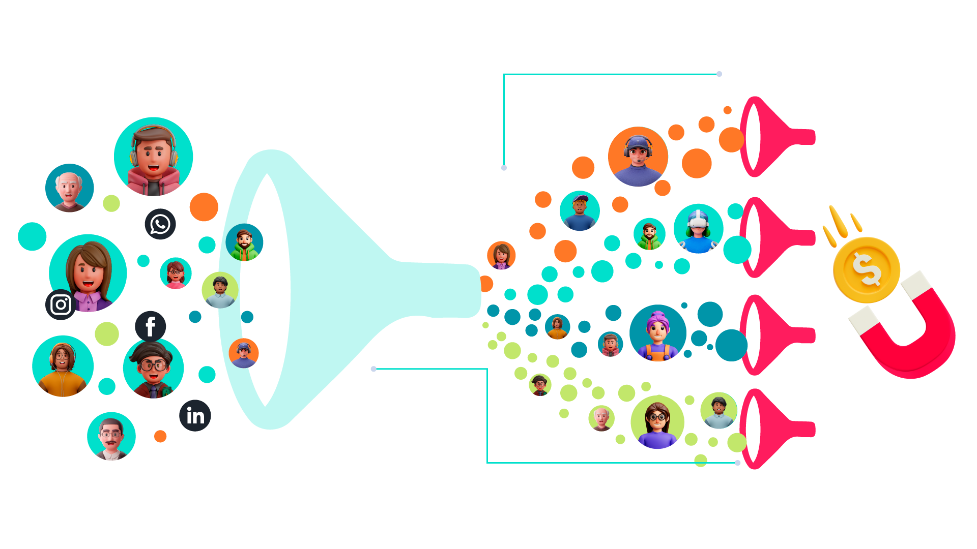 funnel-marketing-digital-bpo-innovations