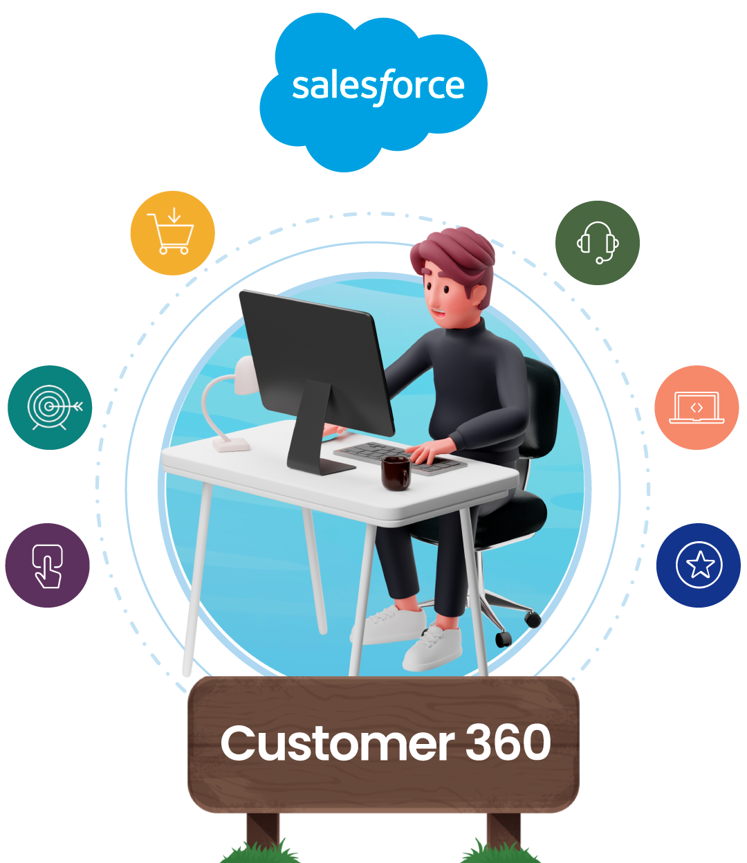 salesforce-customer-360